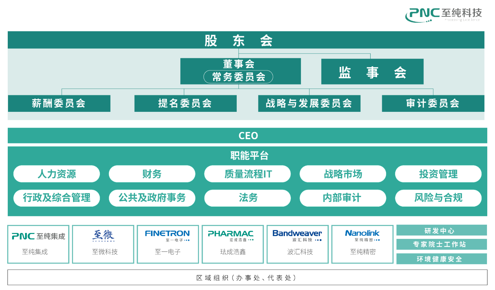 组织架构.jpg 组织架构.jpg